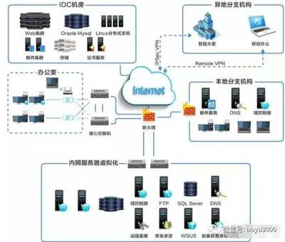 計算機網(wǎng)絡(luò)工程師在網(wǎng)站建設(shè)中的關(guān)鍵角色與職責