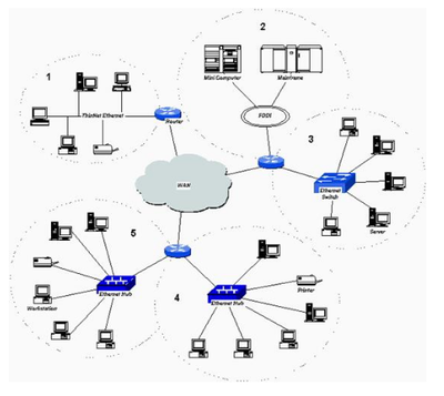 網(wǎng)絡(luò)工程師視角下的網(wǎng)站建設(shè) 面試核心要點與實戰(zhàn)梳理